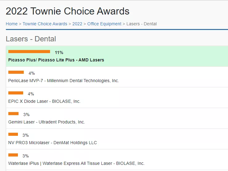 DentalTown 2022.png