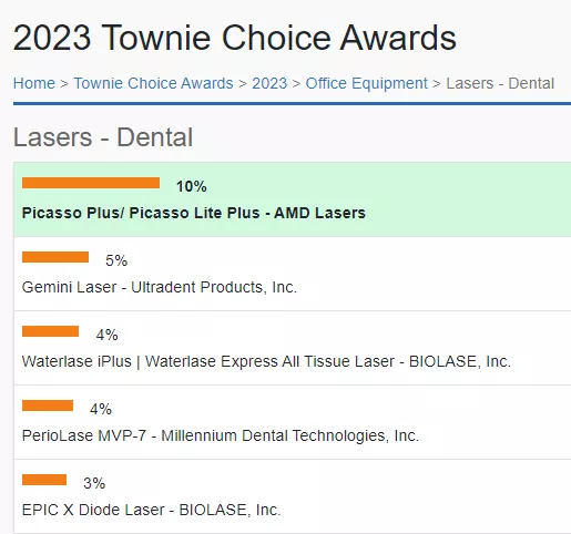 DentalTown 2023.png